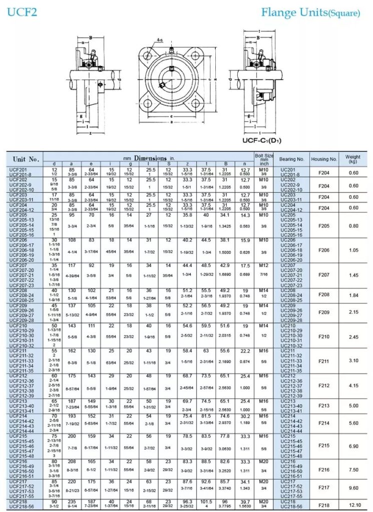 4 Bolt Flange Units - New World Bearings Private Limited