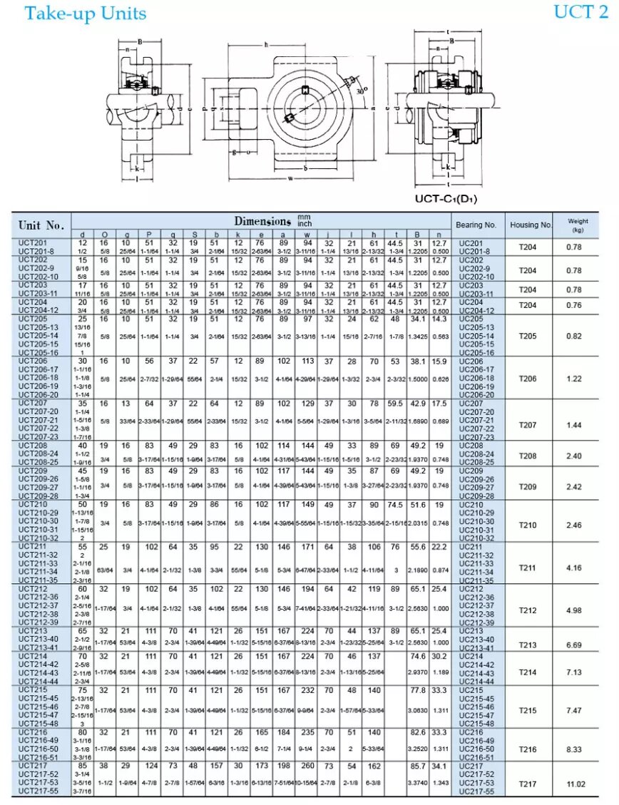 UCT203 take up bearing units - New World Bearings Private Limited