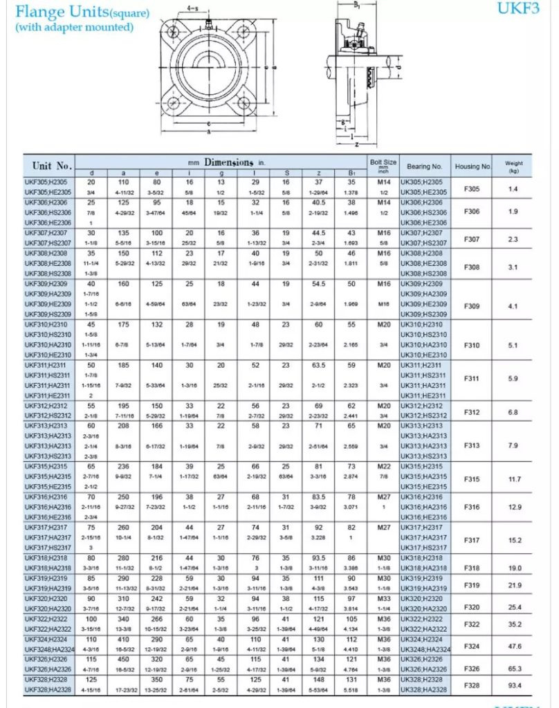 UKF211 4 bolt flange bearing units - New World Bearings Private Limited