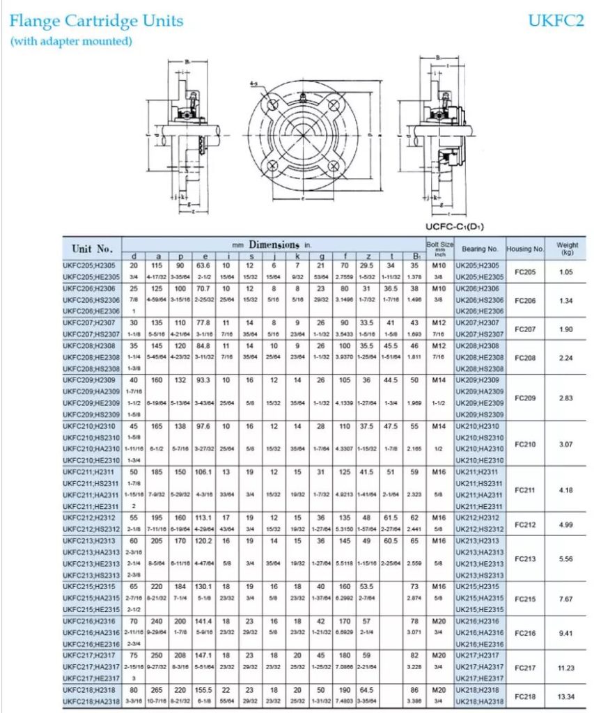 UKFC215 flange cartridge bearing units - New World Bearings Private Limited