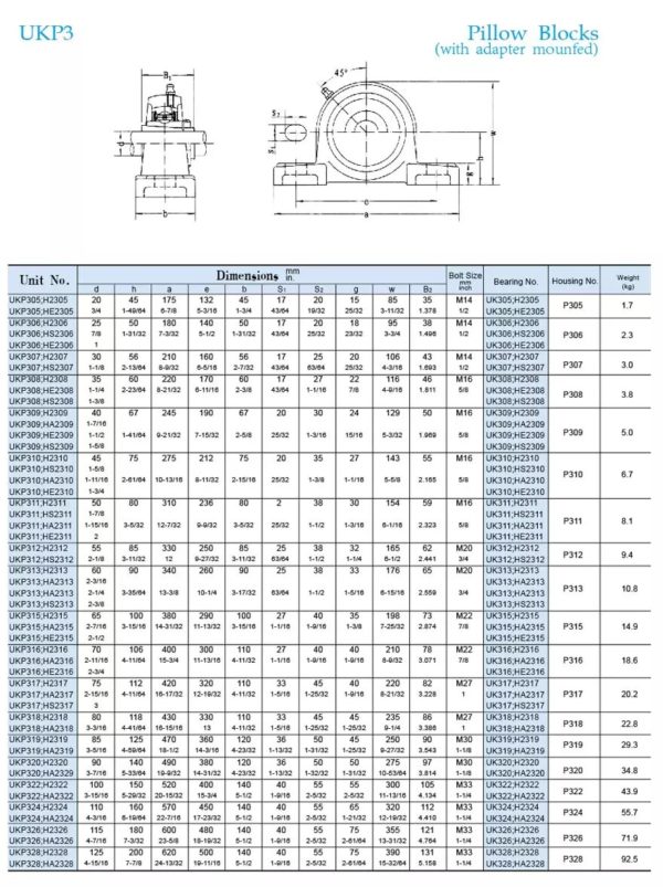 PillowBlocks New World Bearings Private Limited