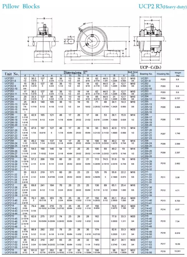 Pillow-Blocks - New World Bearings Private Limited