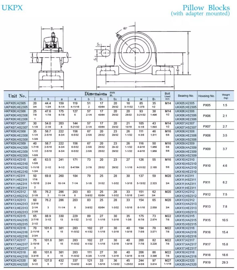 Pillow-Blocks - New World Bearings Private Limited