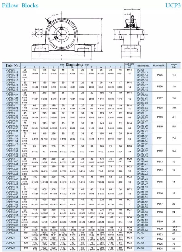 Pillow-Blocks - New World Bearings Private Limited