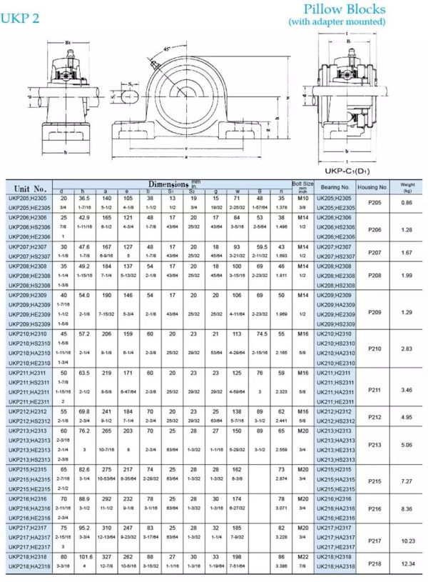 Pillow-Blocks - New World Bearings Private Limited