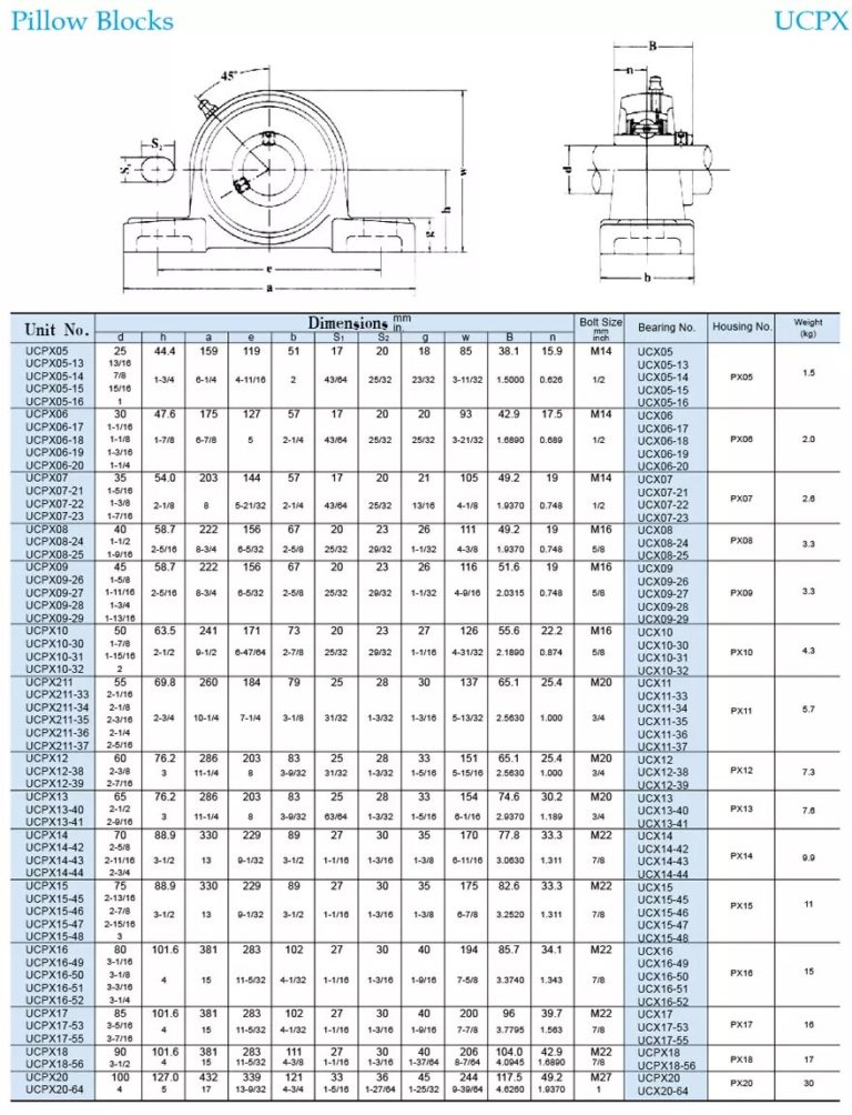 Pillow-Blocks - New World Bearings Private Limited